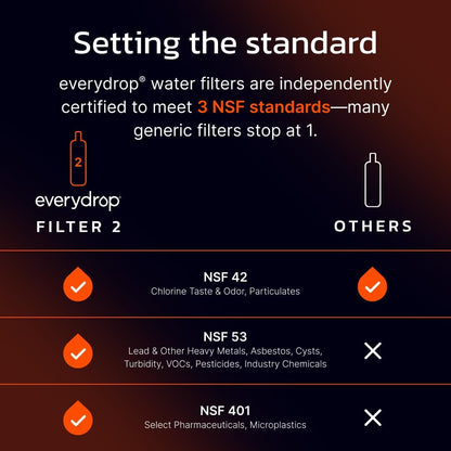 EDR2RXD1B (FILTER 2) - Whirlpool Refrigerator Water Filter -5