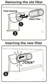 WF3CB Frigidaire PureSource3 refrigerator water filter replacement -6