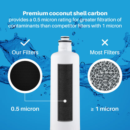 Bosch 640565 / EVOLFLTR10 refrigerator water filter replacement cartridge -5
