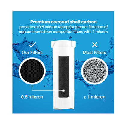 Replacement for GE XWF refrigerator water filter replacement -3