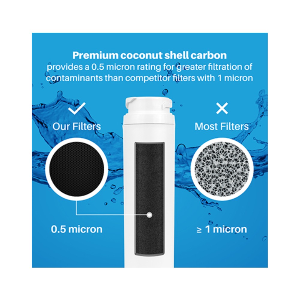 Replacement for Frigidaire WF2CB EWF2CBPA refrigerator water filter replacement -3