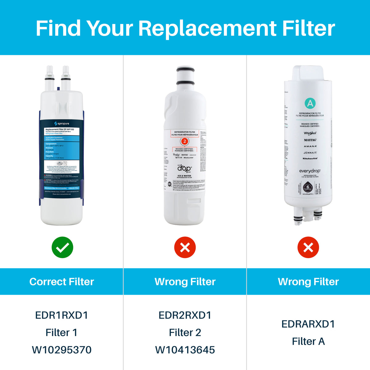 Replacement for Whirlpool EDR1RXD1, EveryDrop Filter 1 -2