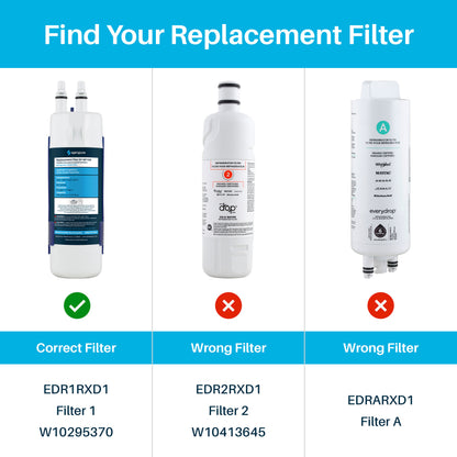 Replacement for Whirlpool EDR1RXD1, EveryDrop Filter 1 -2