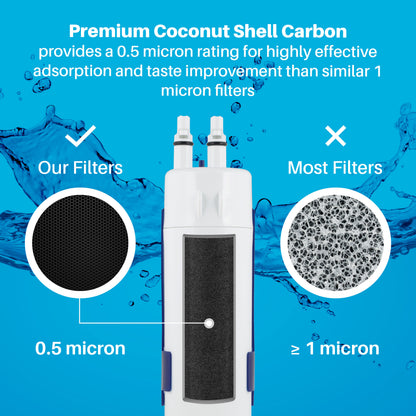 Replacement for Whirlpool EDR1RXD1, EveryDrop Filter 1 -5